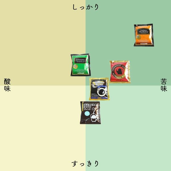 ドリップコーヒー 6種お試し52杯セット定番ドリップコーヒー5種50杯＋