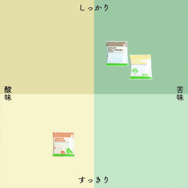父の日にデカフェドリップコーヒー 3種24杯ギフトセットカフェインレス