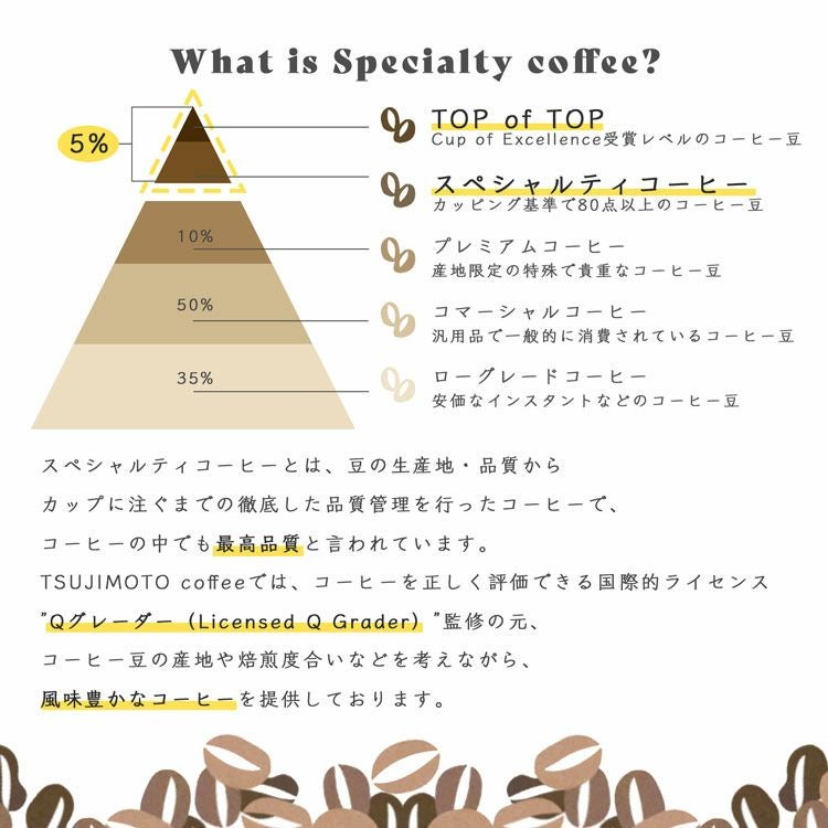 数量限定】お年玉コーヒーガチャ 2026〜コーヒー豆飲み比べ